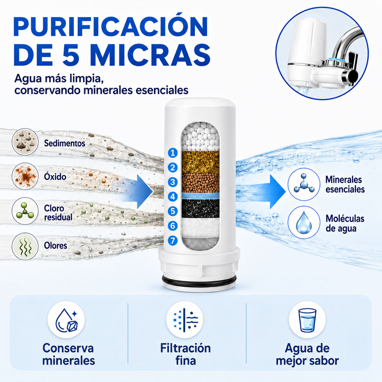 Filtro de agua para grifo Waterjet® reutilizable