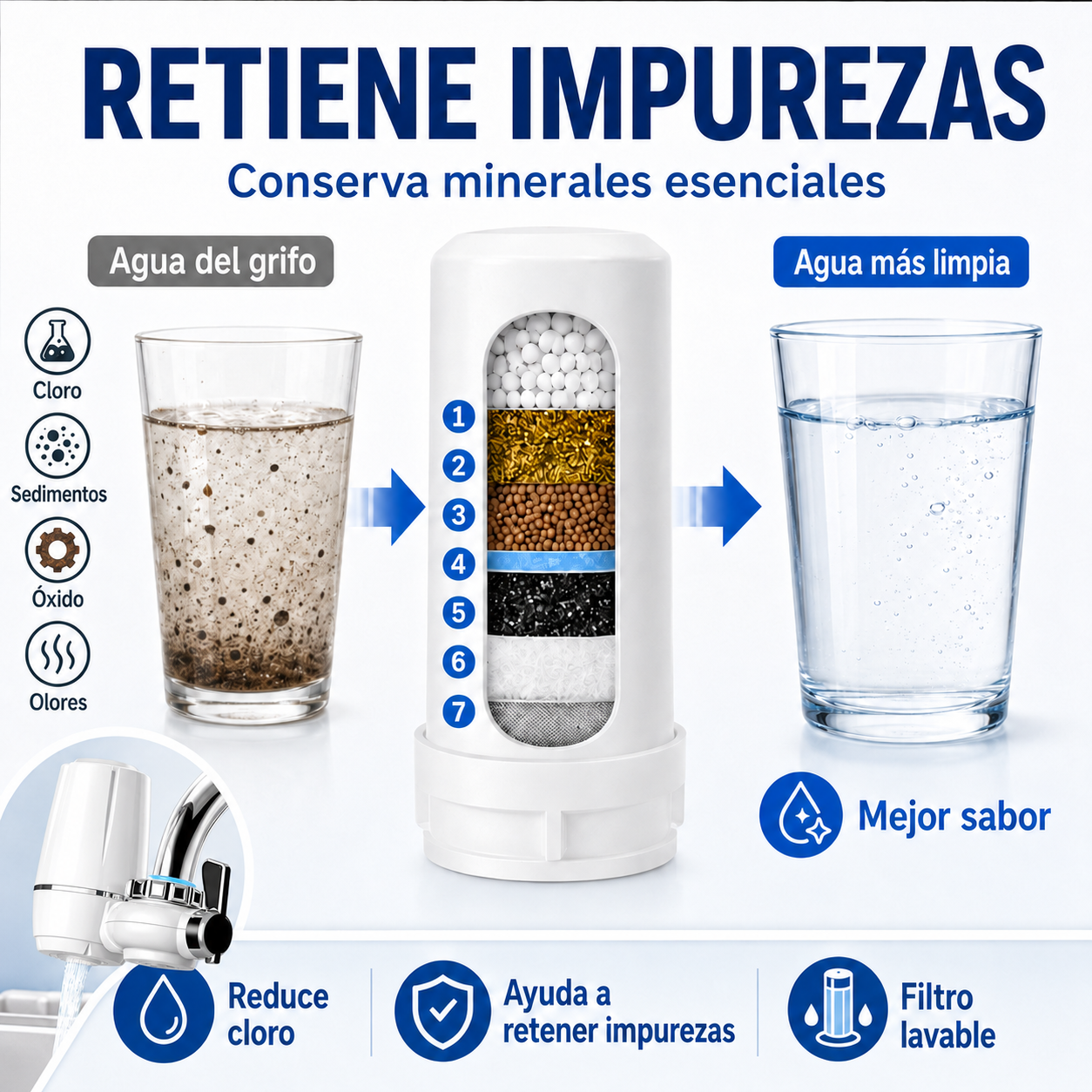 Filtro de agua para grifo Waterjet® reutilizable