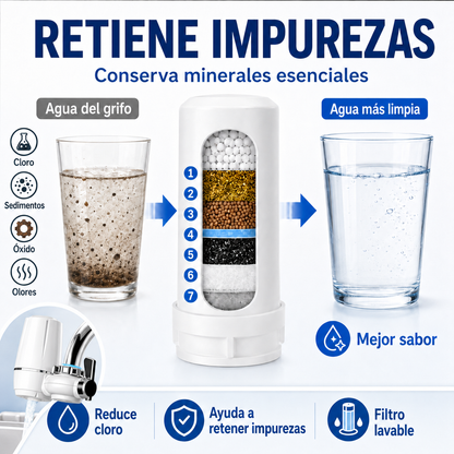 Filtro de agua para grifo Waterjet® reutilizable